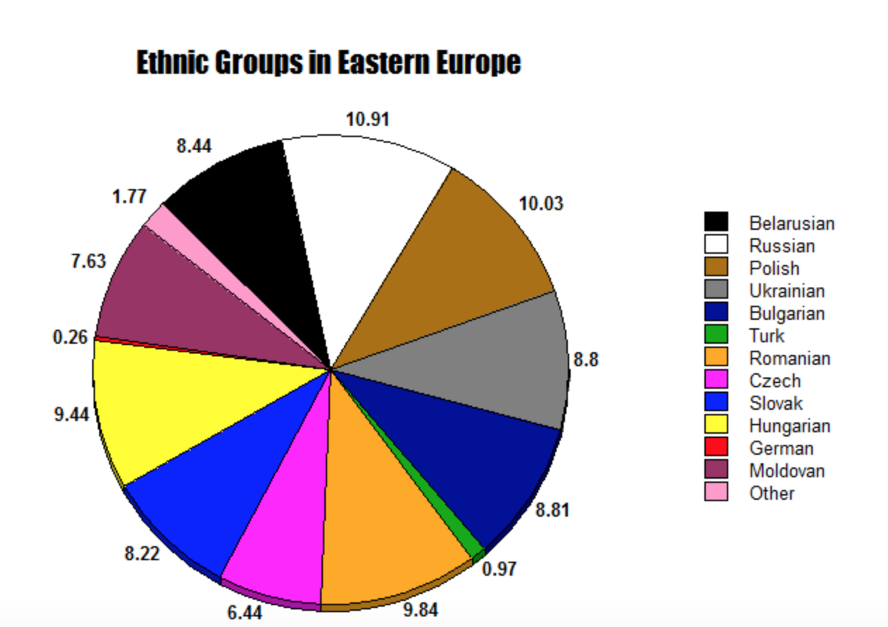 Ethnic Map Of The World
